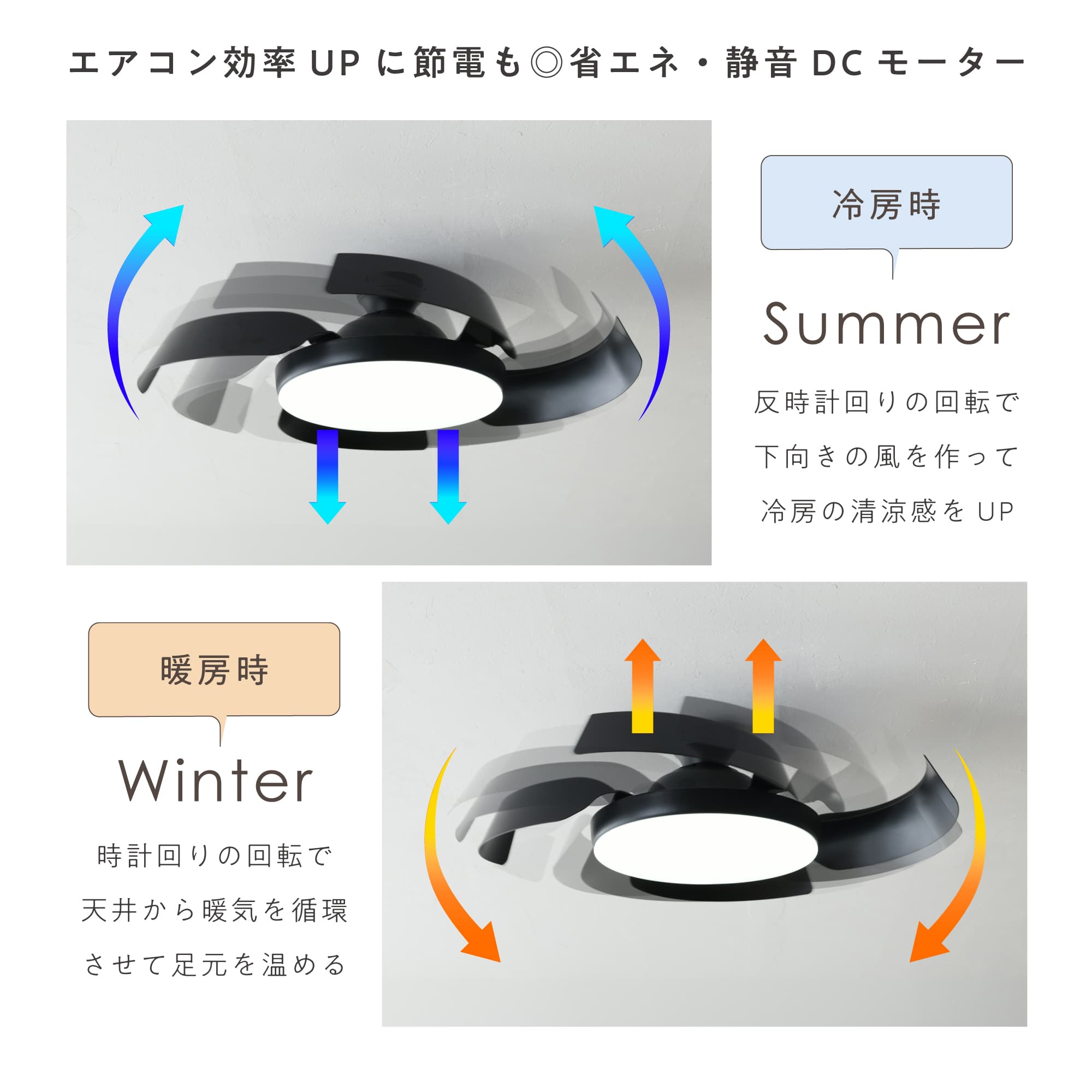 VENTOTA シーリングファンライト 天井照明 リモコン付き 風向切替 6