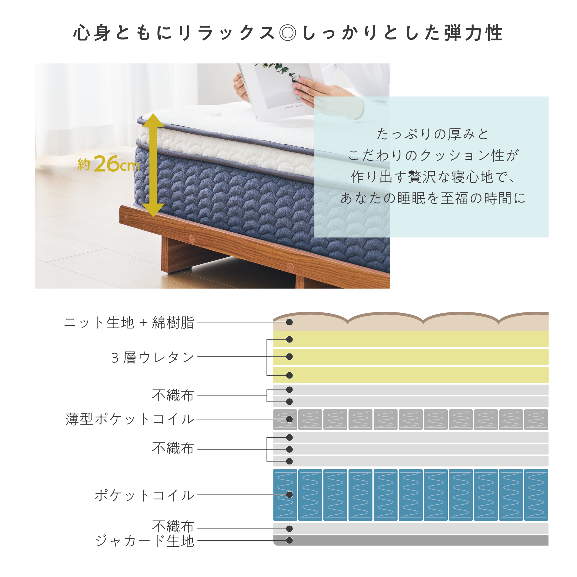 VENTOTA 【ダブル】マットレス 2層 ポケットコイル 抗菌防臭防ダニ 腰