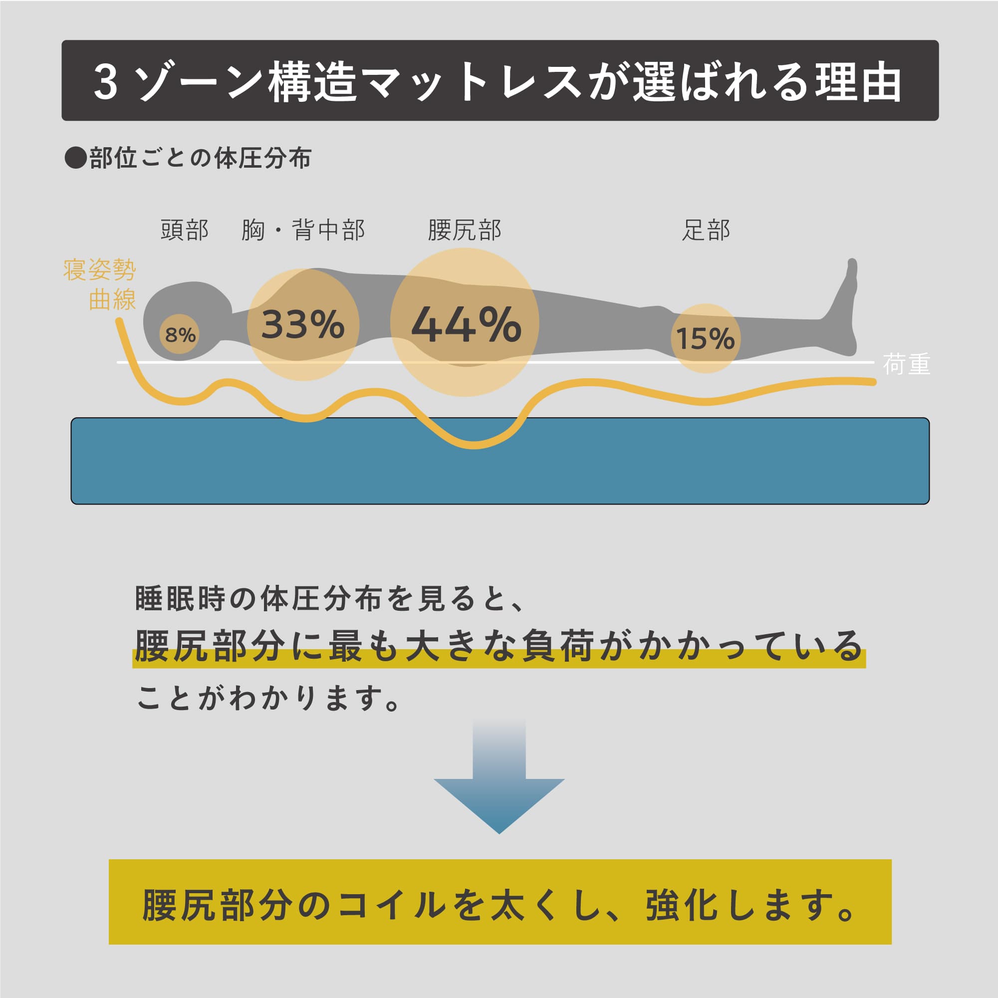 VENTOTA 【シングル】マットレス 2層 ポケットコイル 抗菌防臭防ダニ