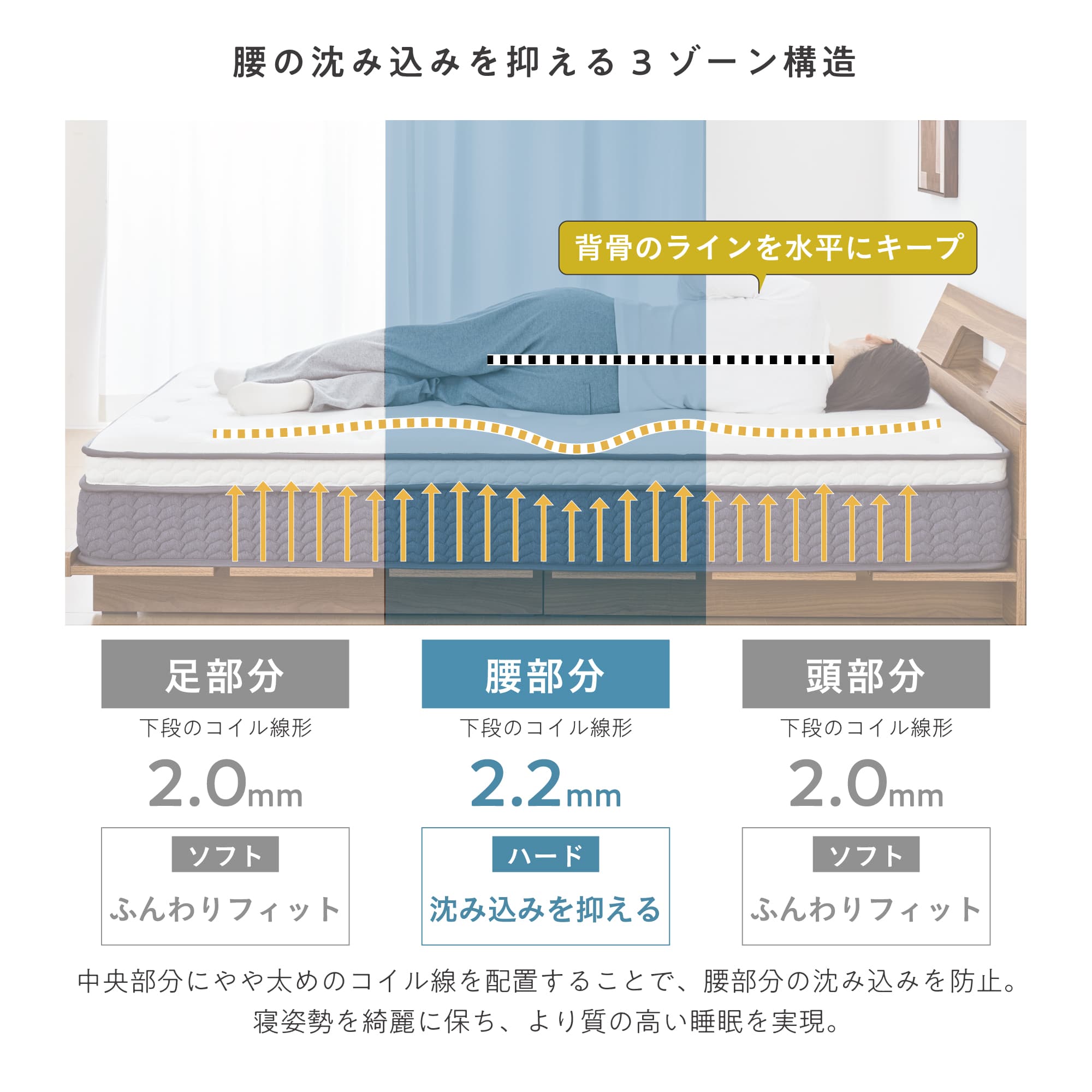 VENTOTA 【ダブル】マットレス 2層 ポケットコイル 抗菌防臭防ダニ 腰