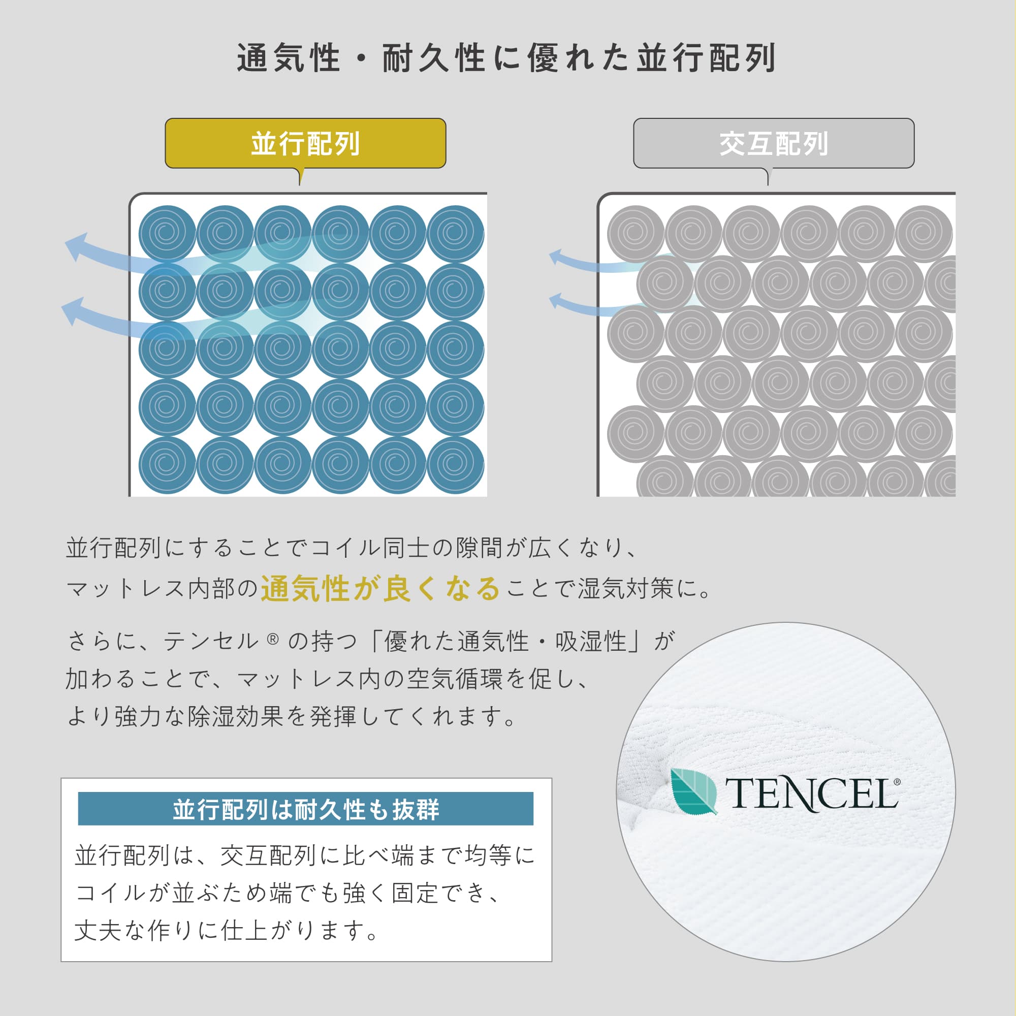 VENTOTA 【シングル】マットレス 2層 ポケットコイル 抗菌防臭防ダニ