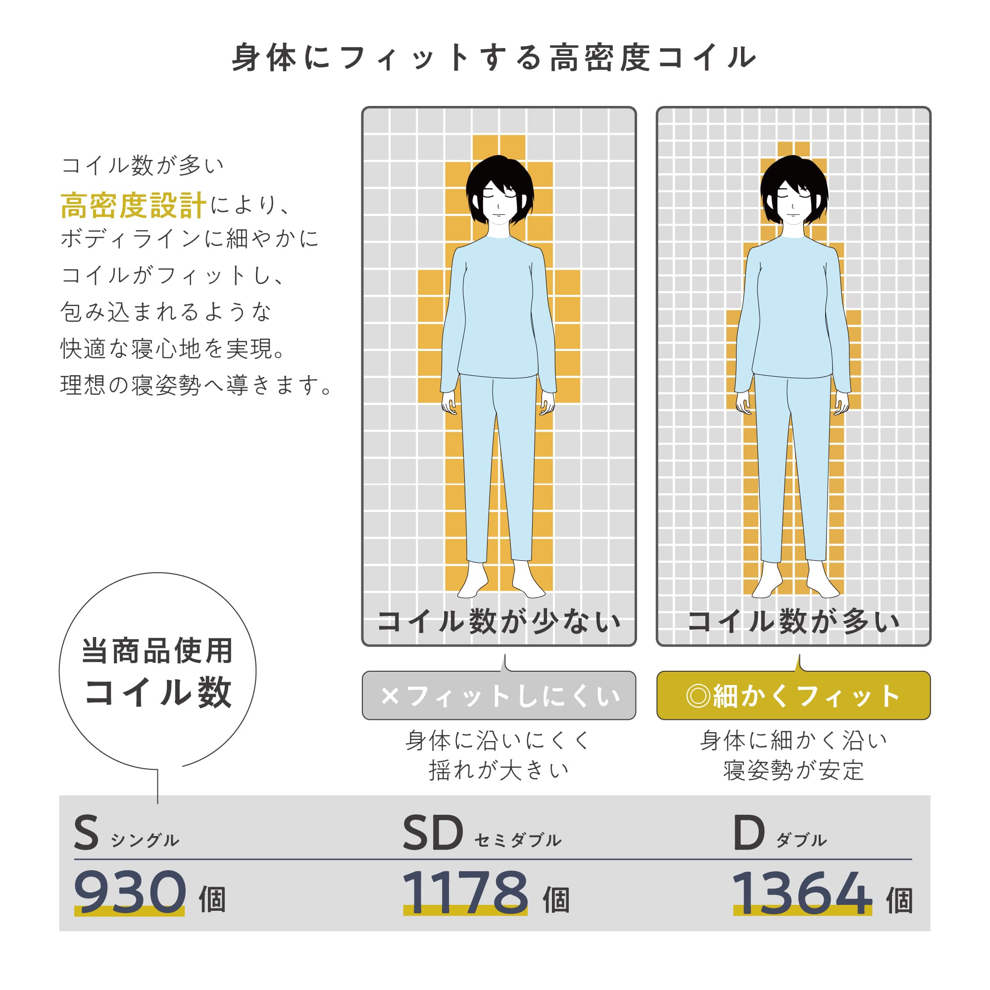 VENTOTA 【シングル】マットレス 2層 ポケットコイル 抗菌防臭防ダニ