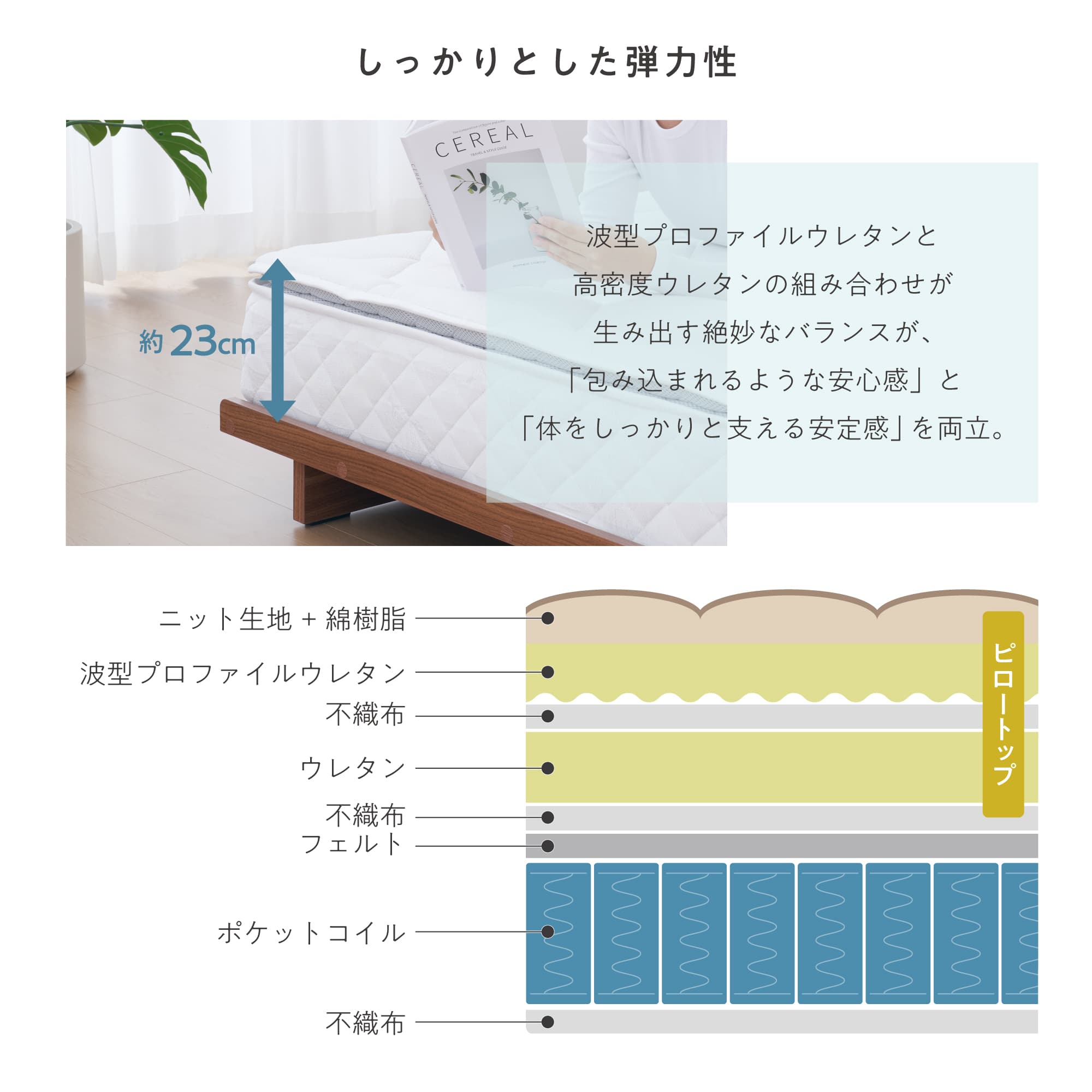 VENTOTA 【シングル】マットレス ピロートップ ポケットコイル 腰に