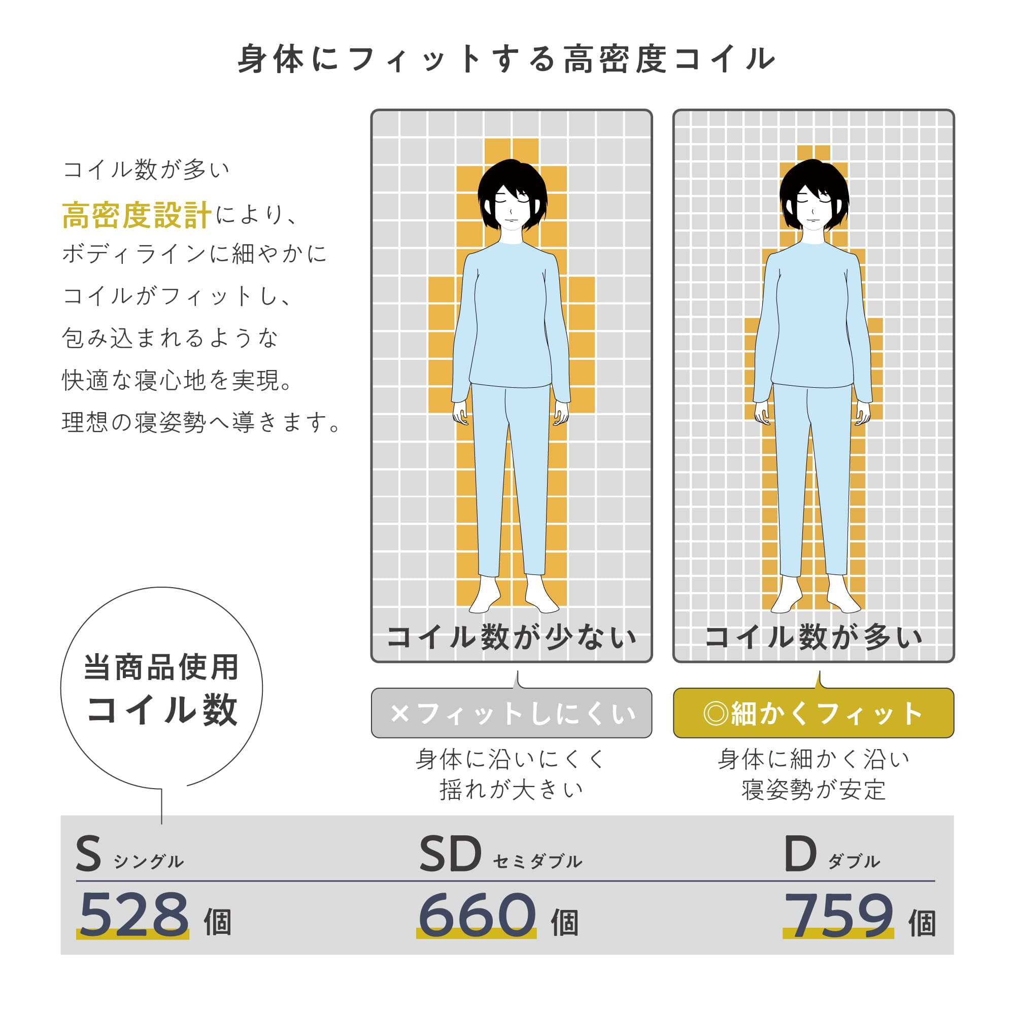 VENTOTA 【セミダブル】マットレス ピロートップ ポケットコイル 腰に