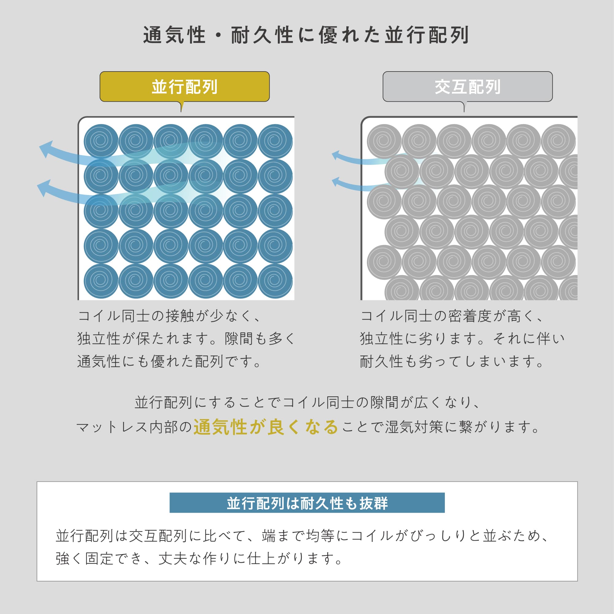 VENTOTA 【セミダブル】マットレス ポケットコイル 抗菌 防ダニ 腰に