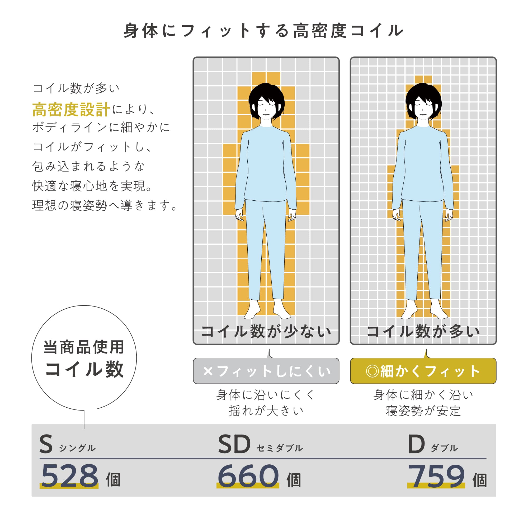 VENTOTA 【セミダブル】マットレス ポケットコイル 抗菌 防ダニ 腰に