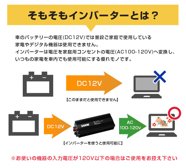 DC12V/AC120V インバーター 500W ACコンセント USBコンセント ワニ口クリップ 車中泊 車 変換 災害 緊急 台風 シガー変換 :  dcac12in01 : yadocari - 通販 - Yahoo!ショッピング