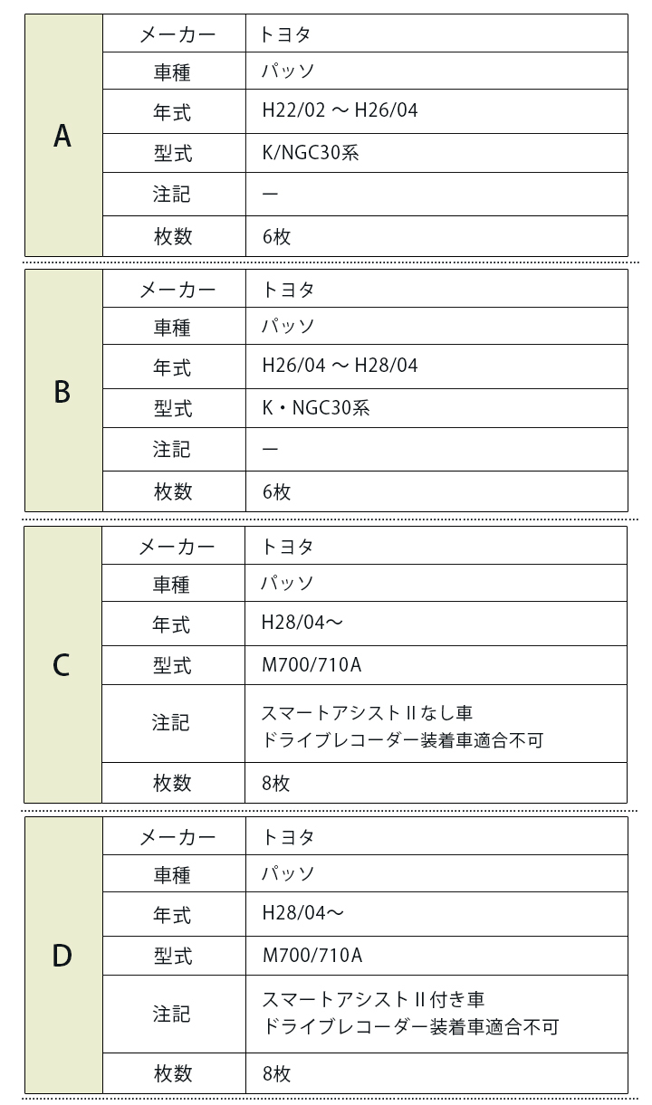 パッソ 専用設計 サンシェード ブラック 黒 車中泊 目隠し 簡単