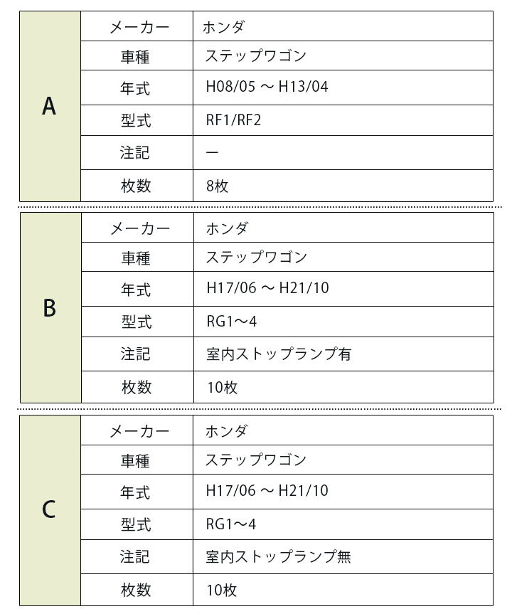 楽天市場】ステップワゴン（日除け用品｜アクセサリー）：車用品