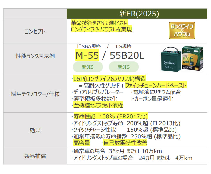 スバル(富士重工業) レガシィ B4 2006(H18).05-/BPE 3000cc/標準地・寒冷地 適合参考 GSユアサ ER-Q-95/95D23L カーバッテリー 【H31006】 | ECO.R | 06