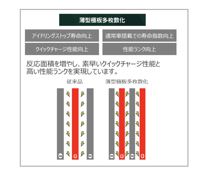 スバル(富士重工業) レガシィ B4 2006(H18).05-/BPE 3000cc/標準地・寒冷地 適合参考 GSユアサ ER-Q-95/95D23L カーバッテリー 【H31006】 | ECO.R | 08