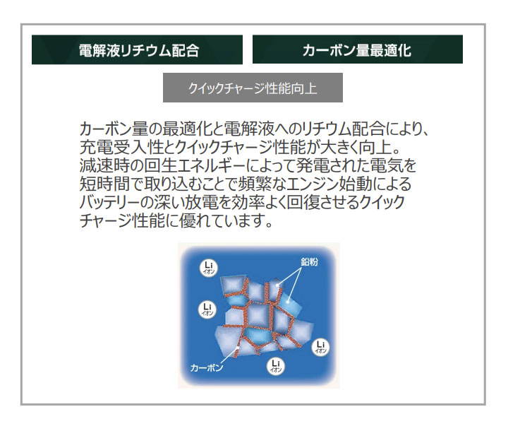 スバル(富士重工業) レガシィ B4 2006(H18).05-/BPE 3000cc/標準地・寒冷地 適合参考 GSユアサ ER-Q-95/95D23L カーバッテリー 【H31006】 | ECO.R | 09