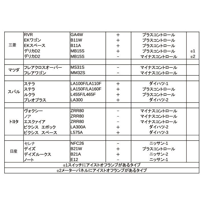 Amazon.com: アイドリング!!!4thLive 何かが起こる予感がング