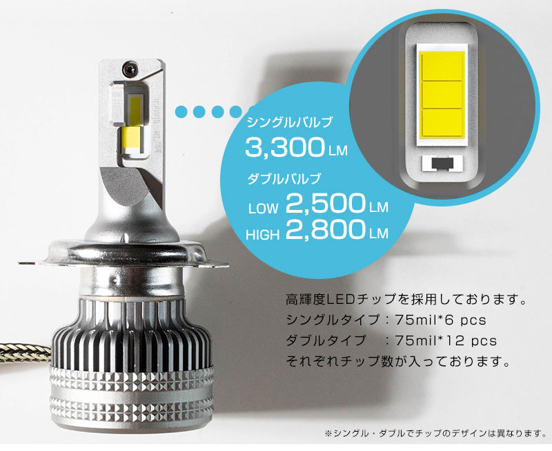 バルブを回して光軸調整可！】回転式LEDバルブ 光軸調整可 ヘッドライト フォグランプ 白光 ホワイトLED カットライン 高放熱性 アルミ :  ledh-0605 : yadocari - 通販 - Yahoo!ショッピング