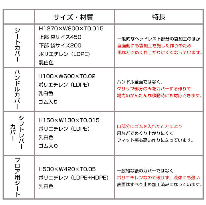 業者様向け 車検 整備 納車用 クリーンカバー 50セット シートカバー