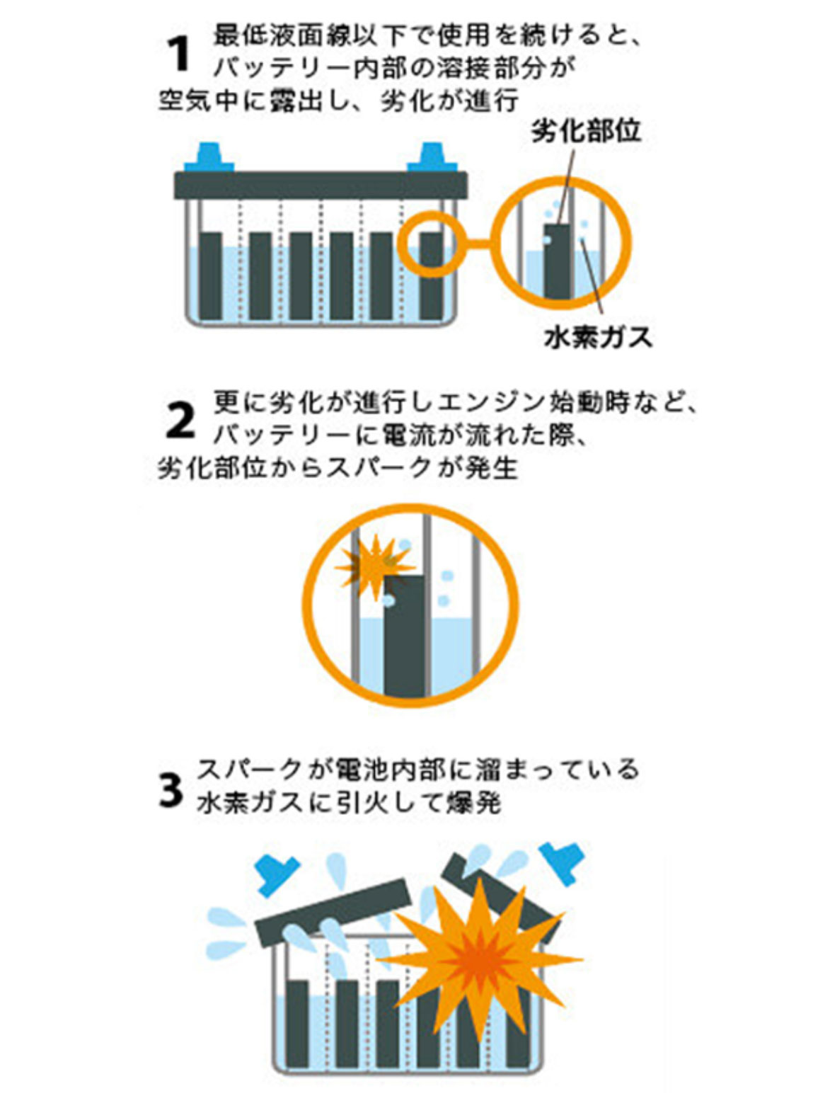 GSユアサ トヨタ カローラスポーツ 2019(R01)/09 3BA-NRE214H 8NR-FTS