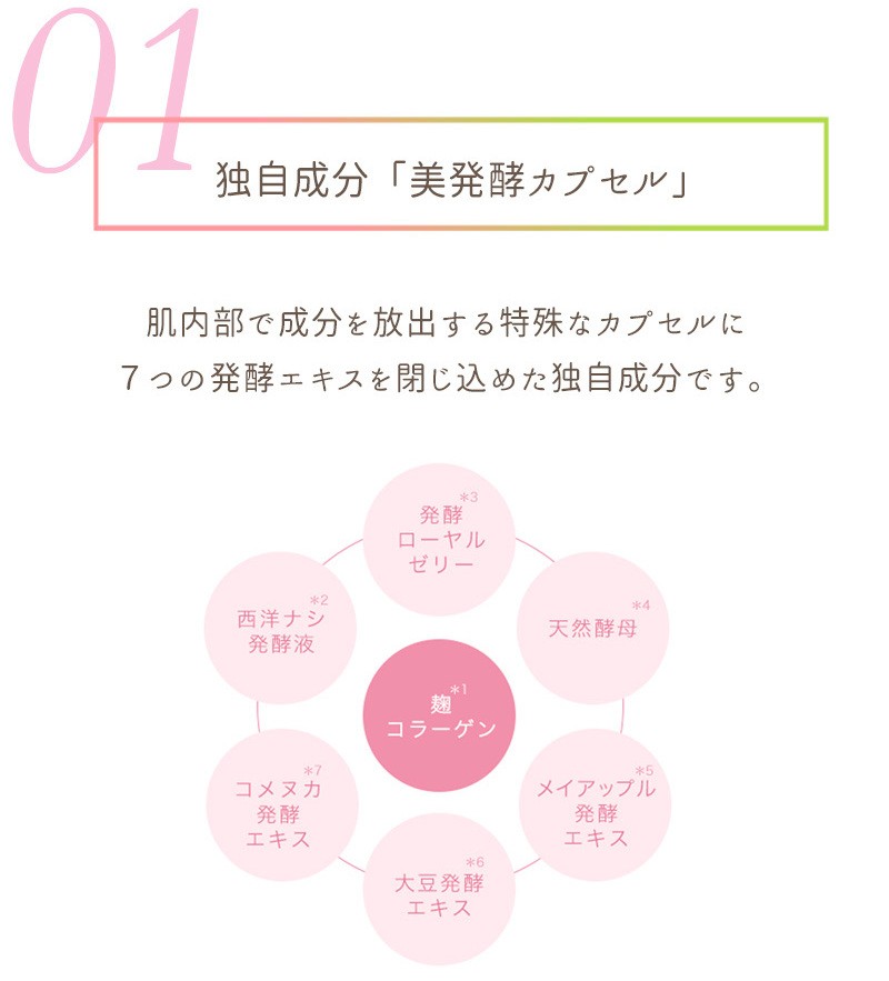 フィオライズ