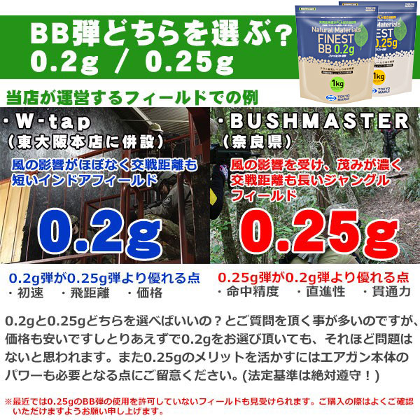 7日 最大37.5%還元 BB弾 東京マルイ パーフェクトヒット ベアリング研磨 0.2g 3200発 電動ガン ガスガンに 市場で人気 売れ筋 定番  サバゲ 【現品限り一斉値下げ！】