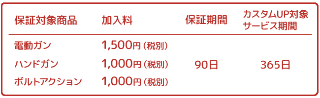 カスタム】【単品注文不可】マルイソーコムMk23 L.A.M.180ルーメン加工 :2510000413741:ファースト ヤフー店 - 通販 -  Yahoo!ショッピング