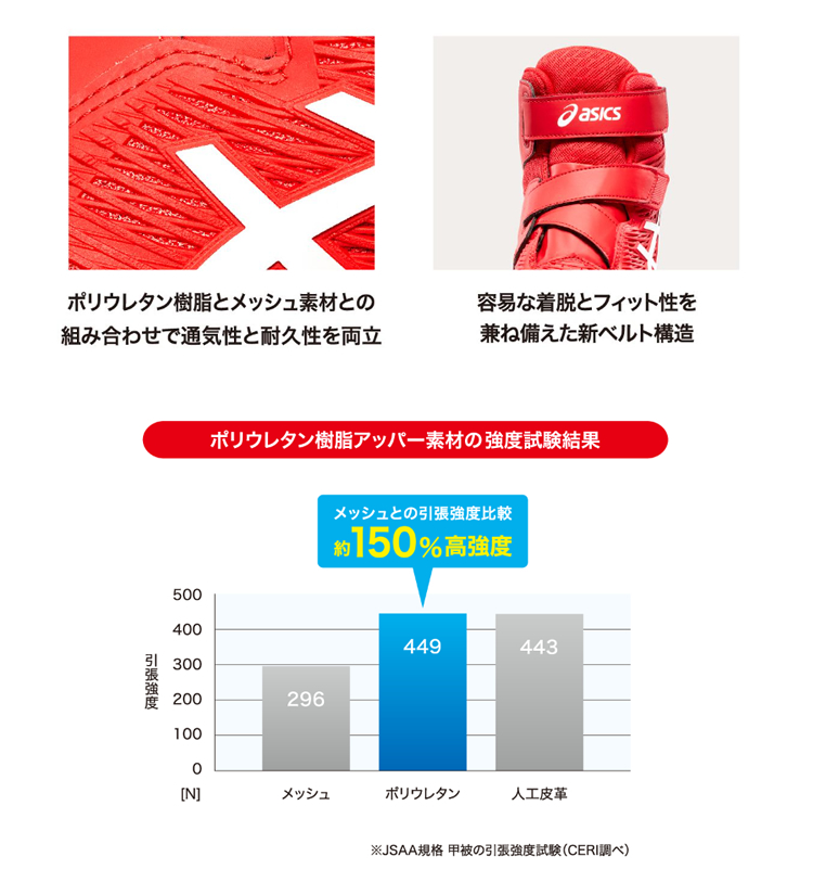 アシックス(asics) 安全靴 ウィンジョブ CP120 1273A062.600 カラー