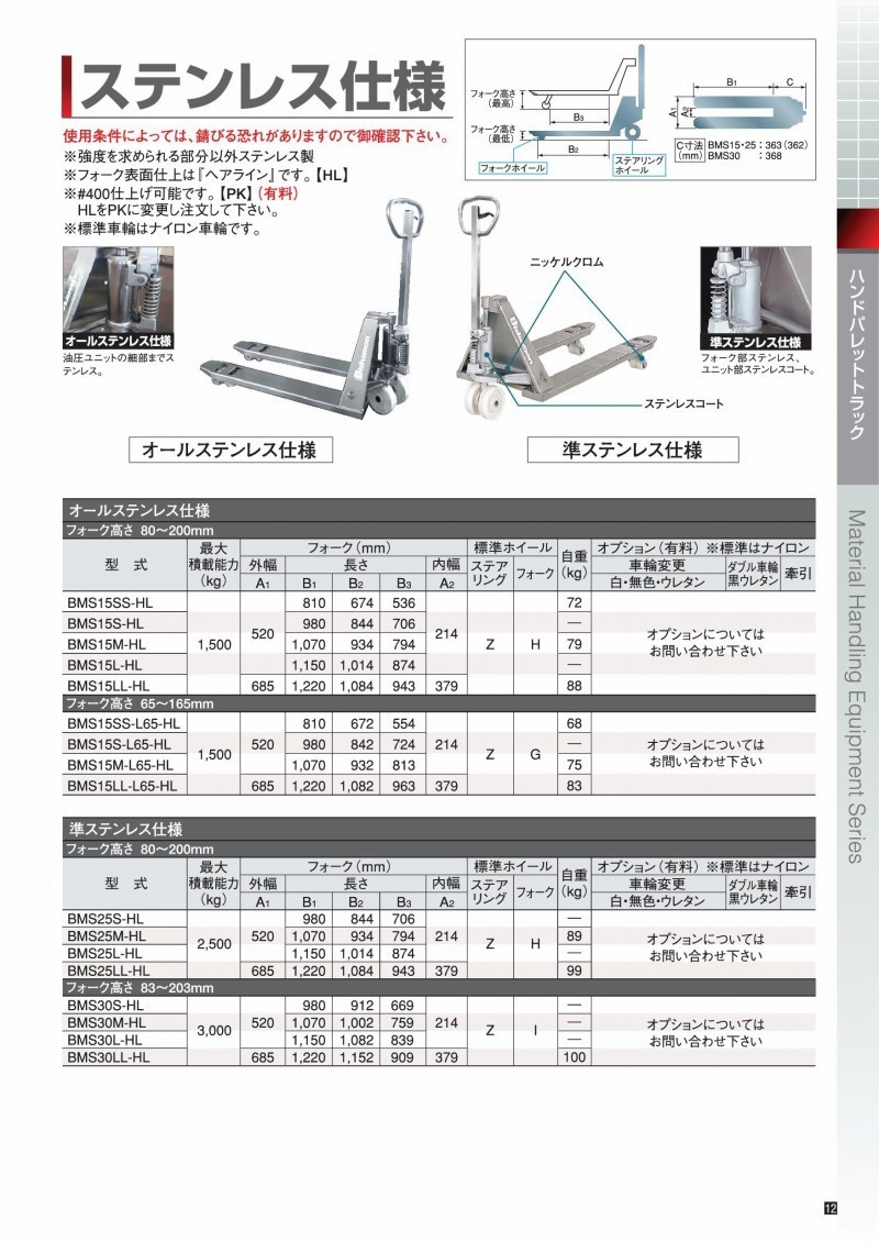 ビシャモン ハンドパレット トラック ステンレスタイプ オール