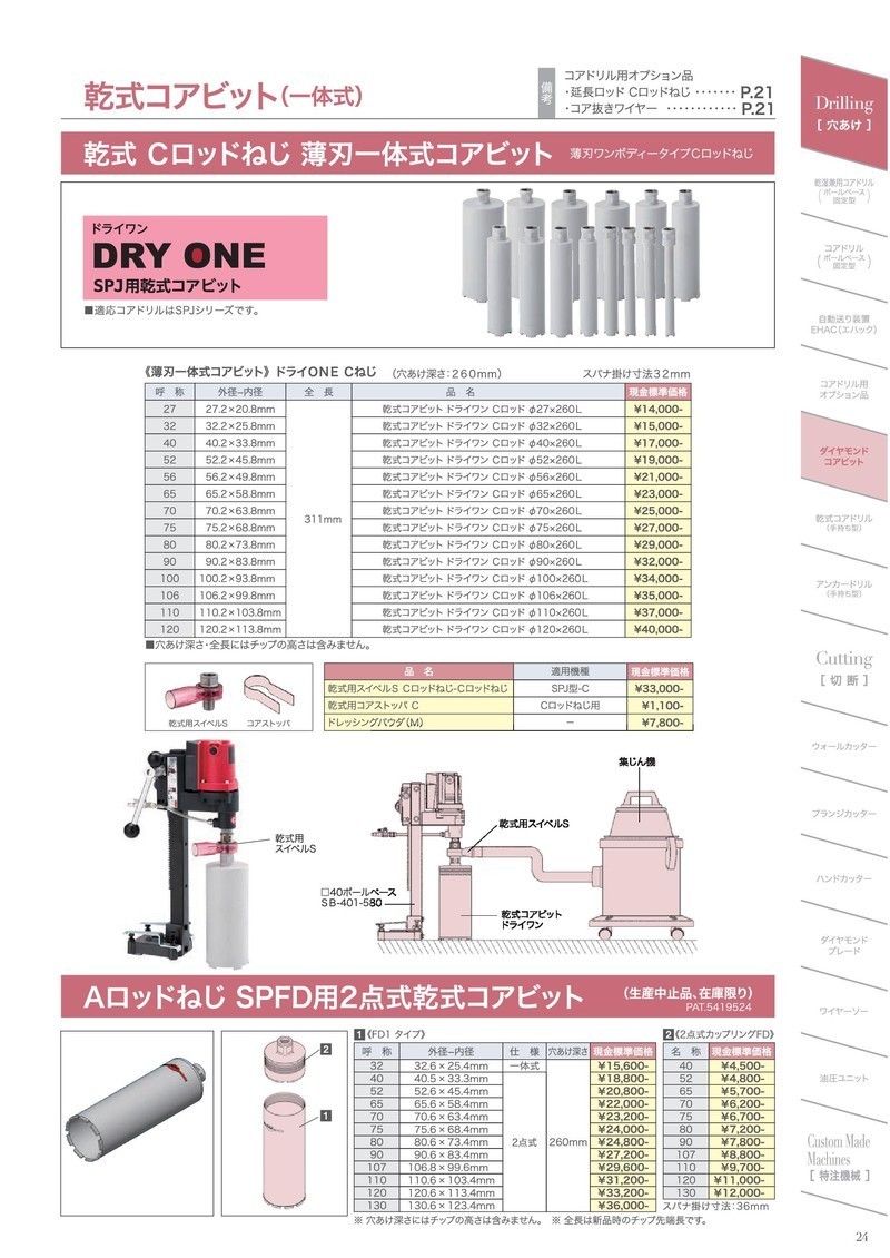 コンセック（発研） コアドリル用 Cロッドねじ ドライワンコアビット