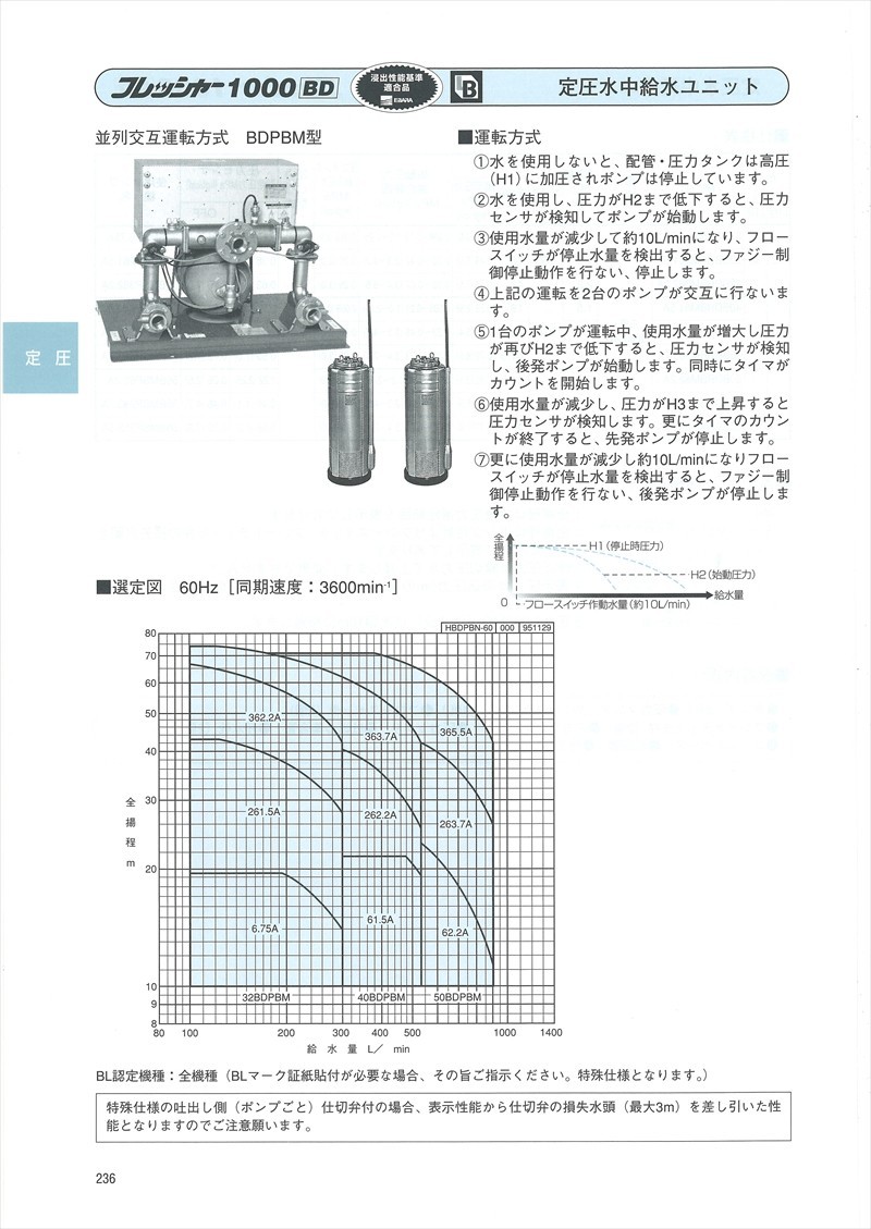 誠実】 エバラ 定圧水中給水ユニット 地上部（ハーフユニット） 50BDPBM355.5A 200V 三相 水中ポンプ - raffles.mn