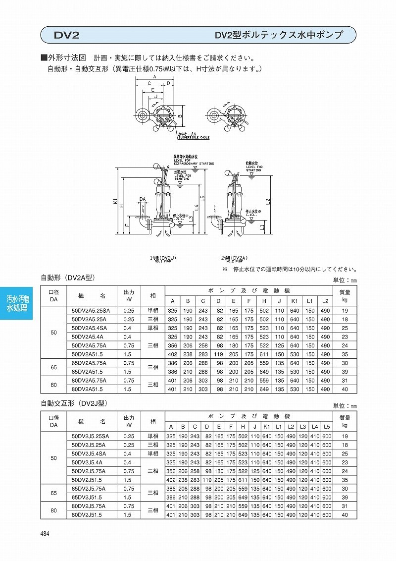 エバラポンプ 荏原製作所 DV2型 0.25kW 50DV25.25A 50Hz ボルテックス