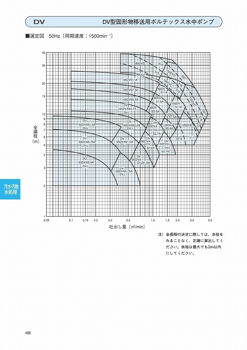 最大80 オフ 汚物用ボルテックス水中ポンプ 65mm 三相 非自動形 Ebara Dv1262ならショッピング ランキングや口コミも豊富なネット通販 更にお得なpaypay残高も スマホアプリも充実で毎日どこからでも気になる商品をその場でお求めいただけます Diy 工具 エバラ