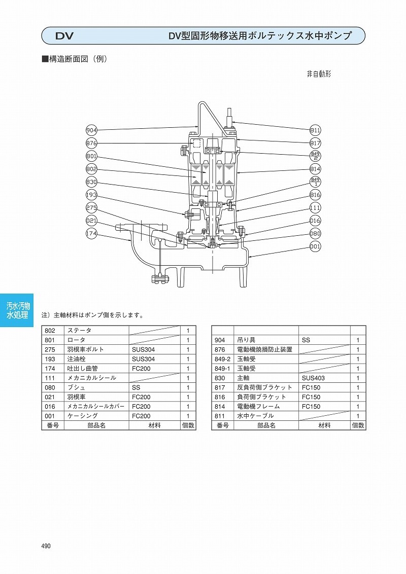 最大80 オフ 汚物用ボルテックス水中ポンプ 65mm 三相 非自動形 Ebara Dv1262ならショッピング ランキングや口コミも豊富なネット通販 更にお得なpaypay残高も スマホアプリも充実で毎日どこからでも気になる商品をその場でお求めいただけます Diy 工具 エバラ