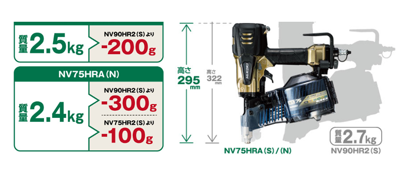 NV75HRA(N)軽量コンパクトボディ