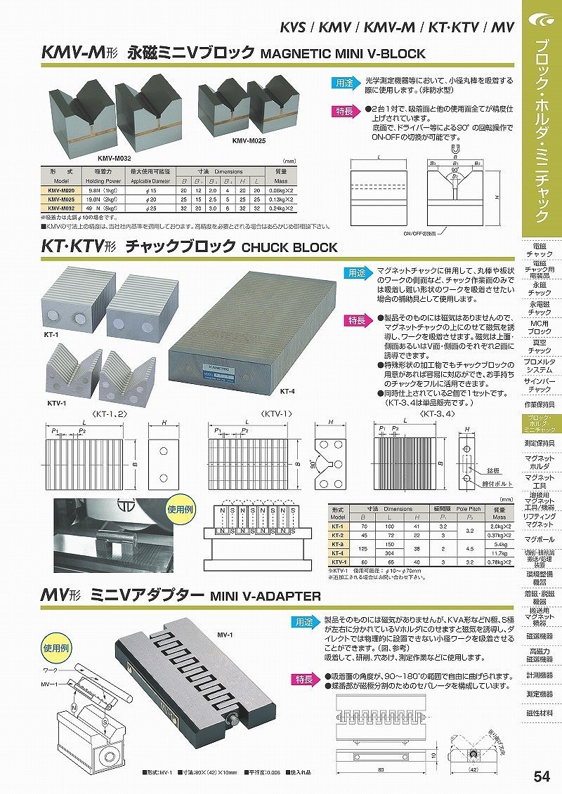 カネテック マグネット チャックブロック KT-3