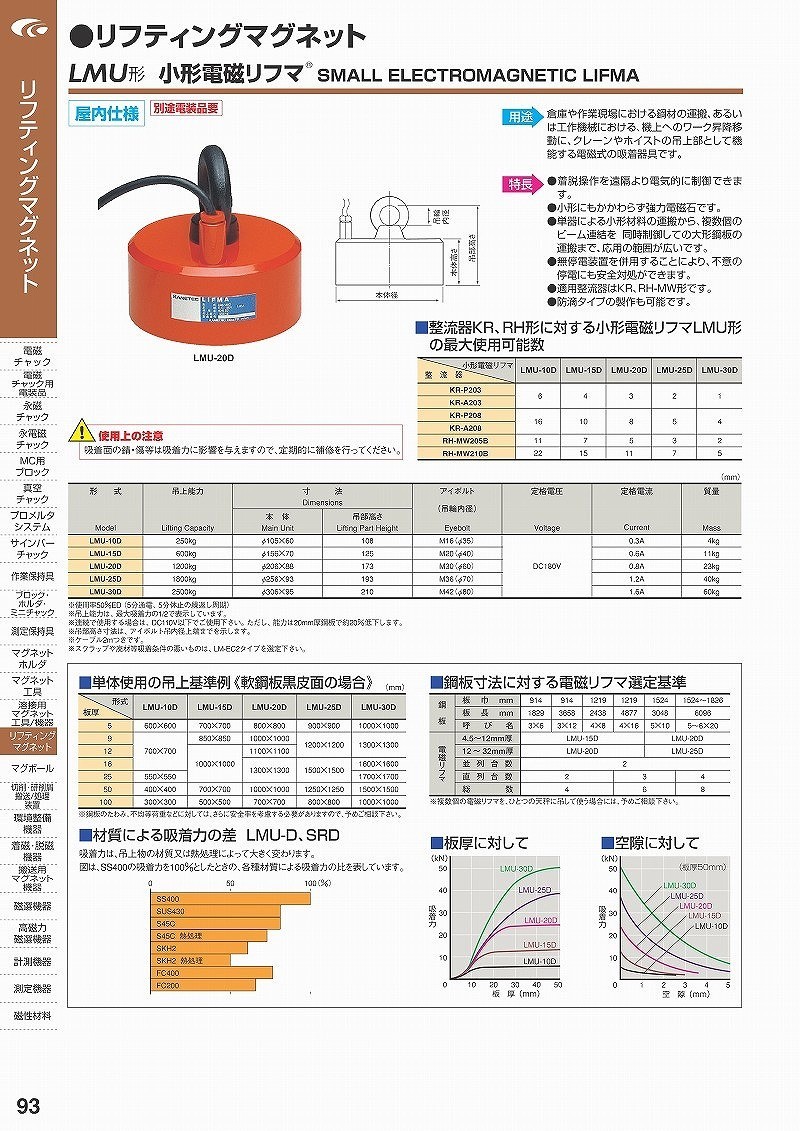 予約販売】本 カネテック マグネット 小形電磁リフマ LMU-30D 車用工具