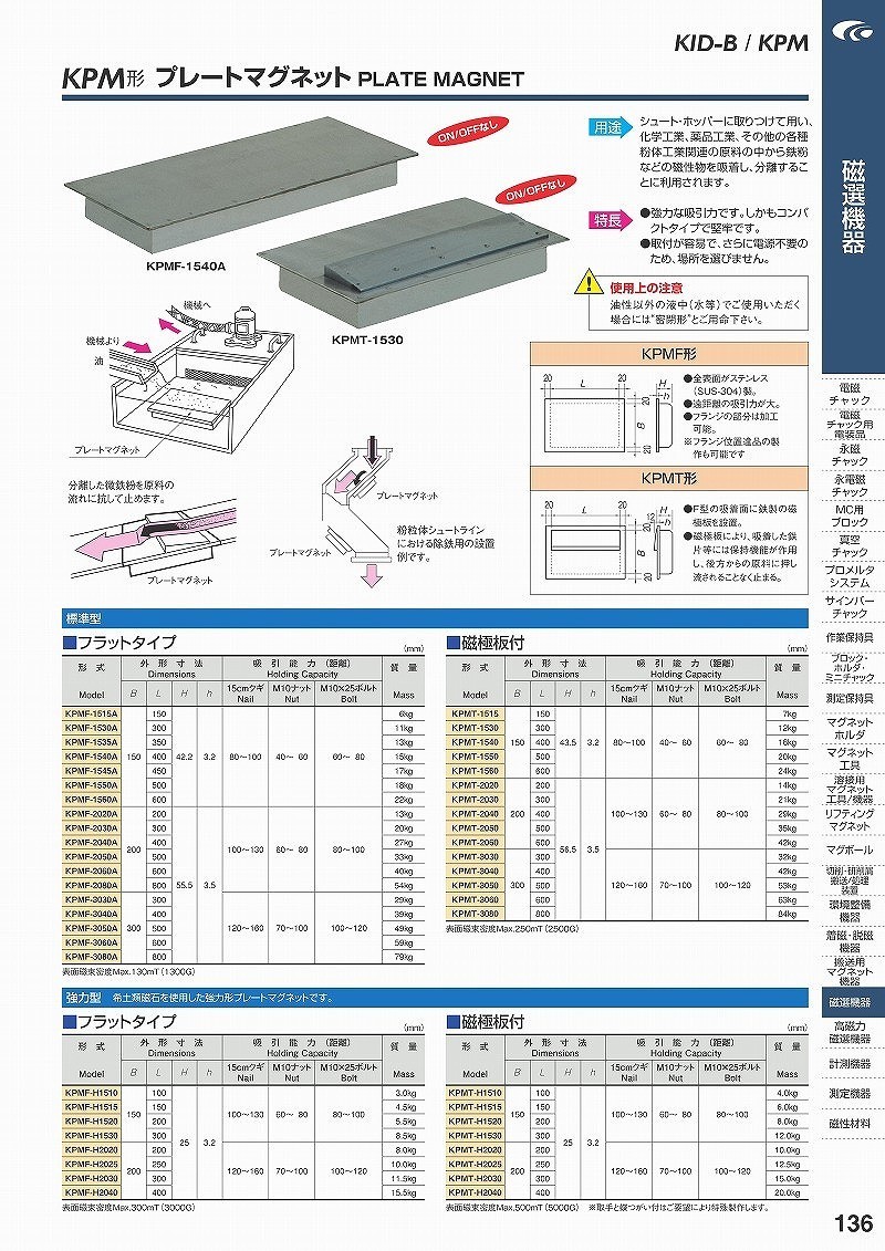 athleticsbaseball.club - カネテック ノズルホルダ NH-P1 価格比較