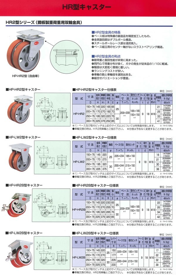 国内発送】末廣車輌(スエヒロ) SMCB-LW2型 HR型キャスター 固定車 許容荷重2600kg 制服、作業服 