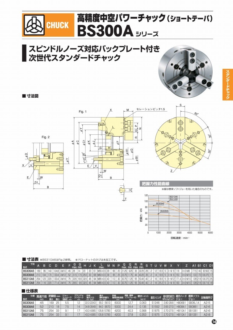 春のコレクション 北川鉄工所 高精度中空パワーチャック(ショートテーパー) BS306A500 その他台車、カート - raffles.mn