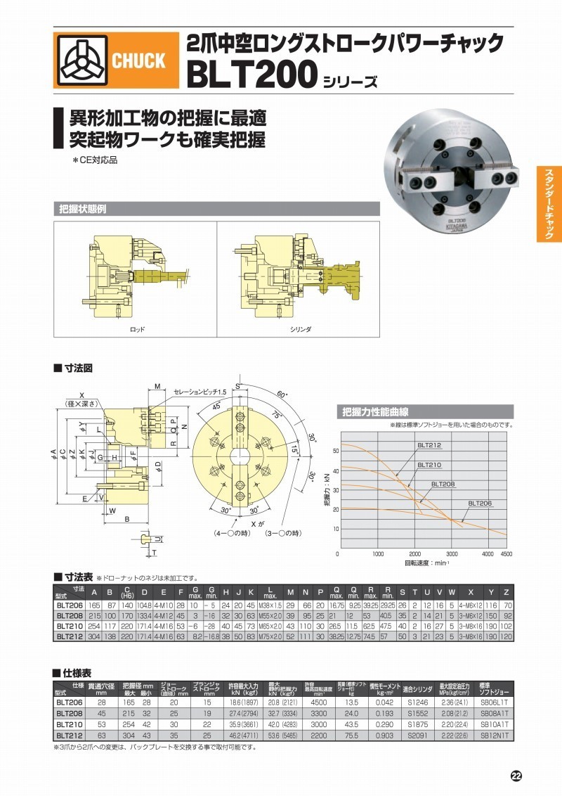 格安販売の北川鉄工所 2爪中空ロングストロークパワーチャック BLT206