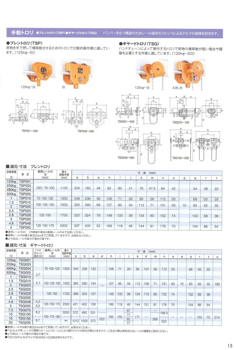 最新の激安 キトー(KITO) ユニバーサルトロリTS形（エクセルシリーズ用