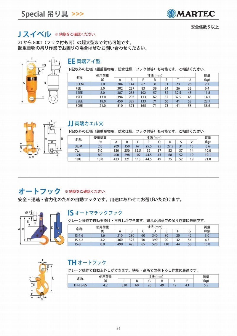 時間指定不可 マーテック Jスイベル 両端カエル又 19jj 使用荷重 13t 在庫あり 即納 Zoetalentsolutions Com