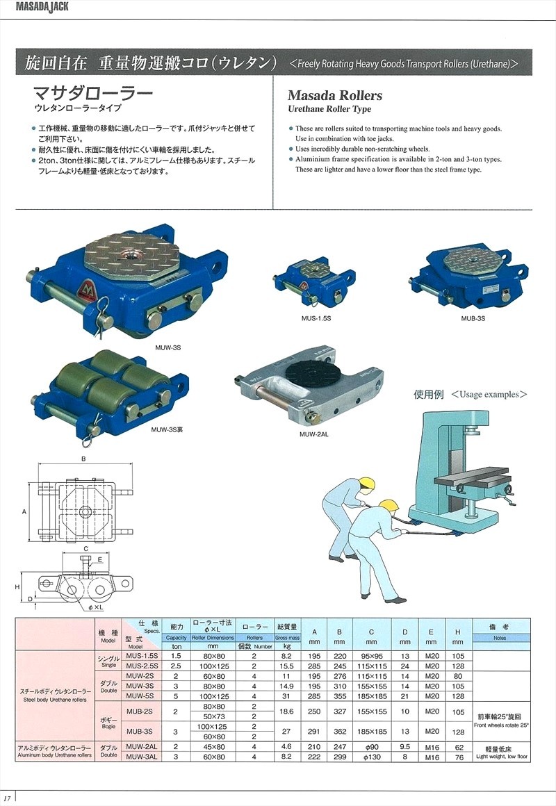 マサダ製作所 日本製 マサダローラー(ダブル型) MUW-3S ウレタン