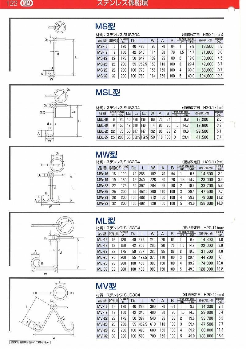 豊富な国産 水本機械 ステンレス 係船環 MI型 品番：MI-16 1個価格