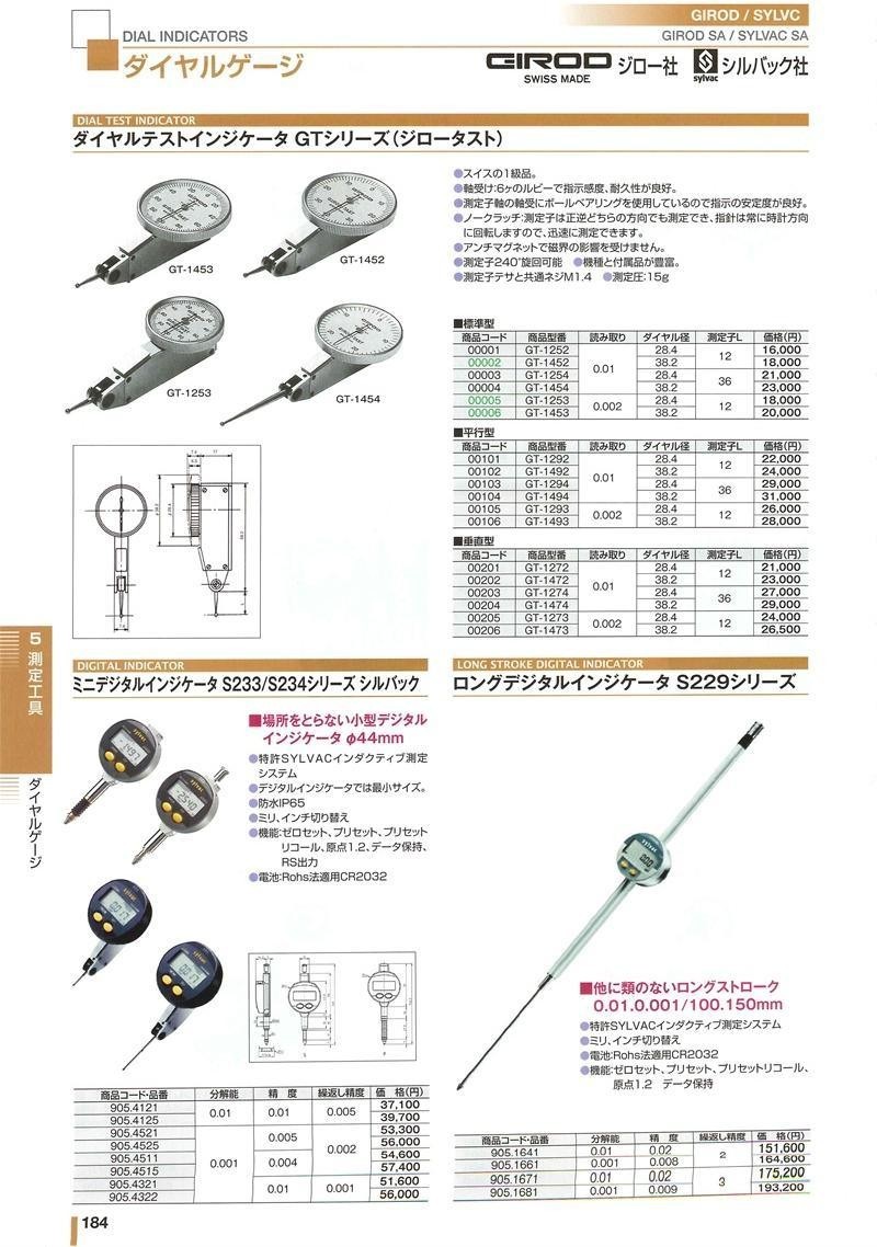 シルバック デジタルインジケータ S234 0.001 0.01 0.001