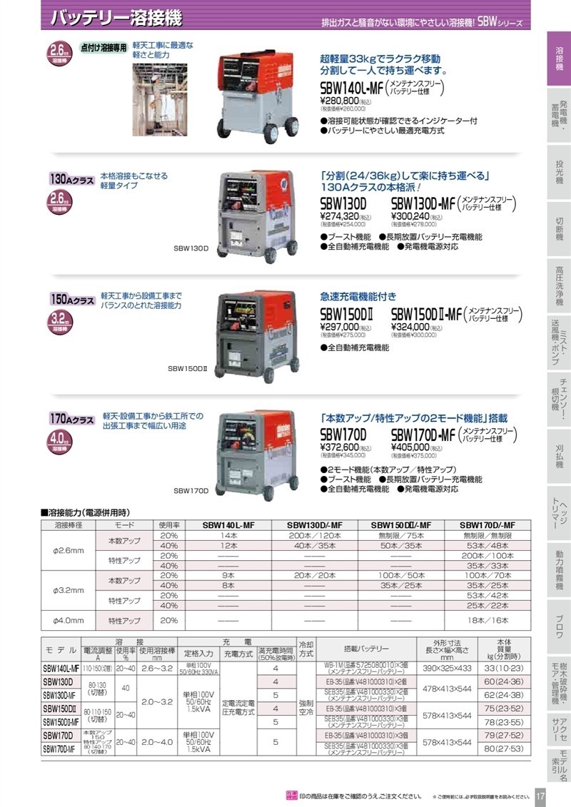 2021年秋冬新作 廃番 やまびこ 新ダイワ バッテリー溶接機 SBW170D