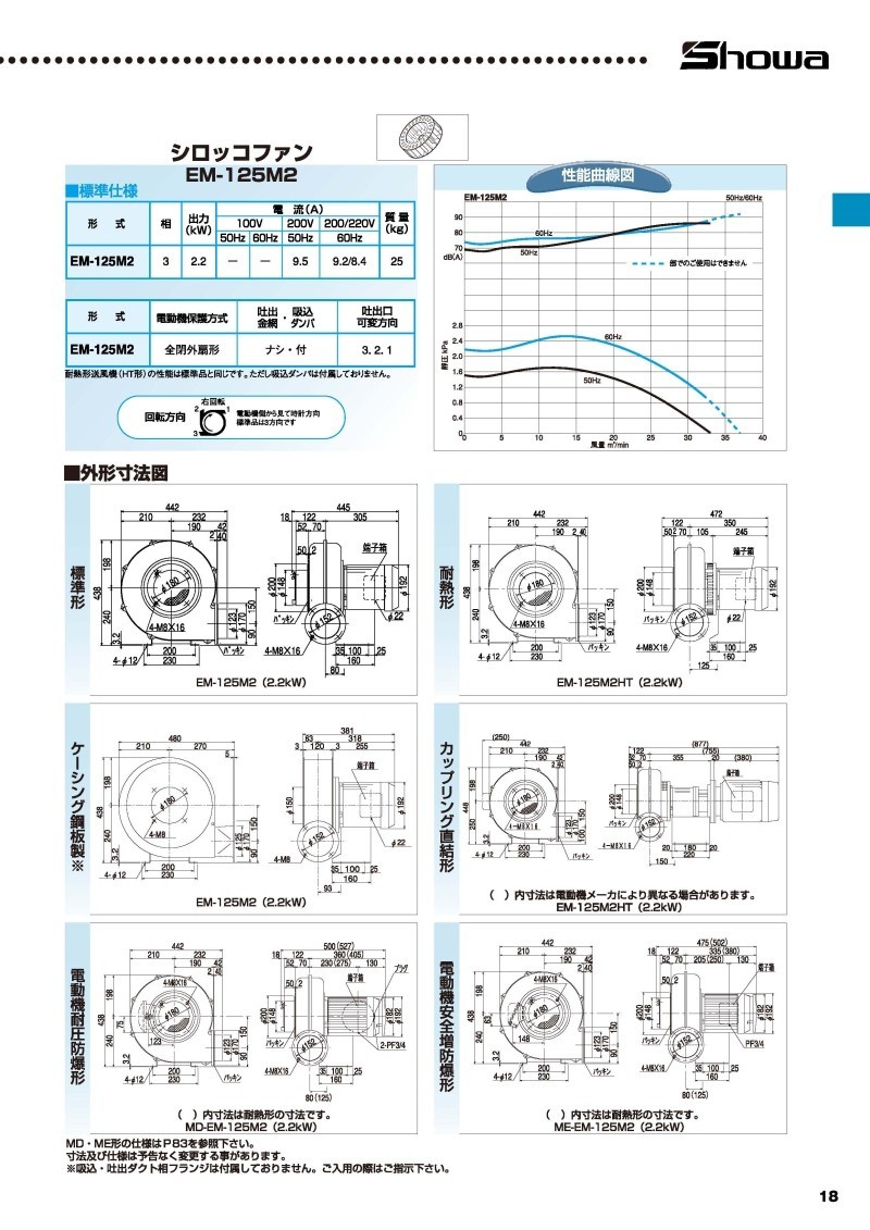 2022新作昭和電機 安全増防爆型電動送風機 ME-EM-125M2-R313 空調設備