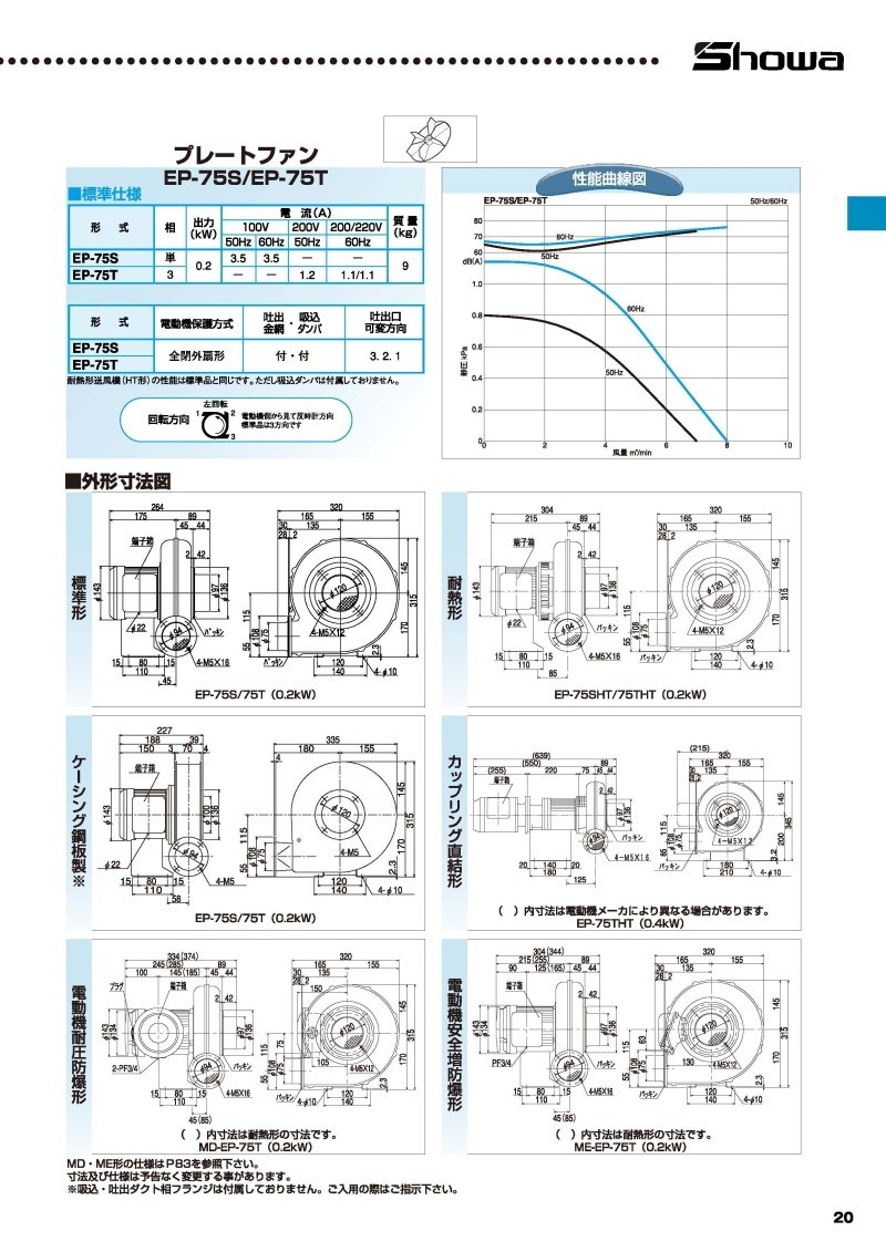 昭和電機 安全増防爆型電動送風機 ME-SB-600P-L313 - 通販 - a-kabe.com