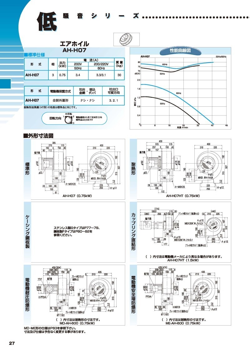 昭和電機 耐圧防爆型電動送風機 MD-AH-500-L313