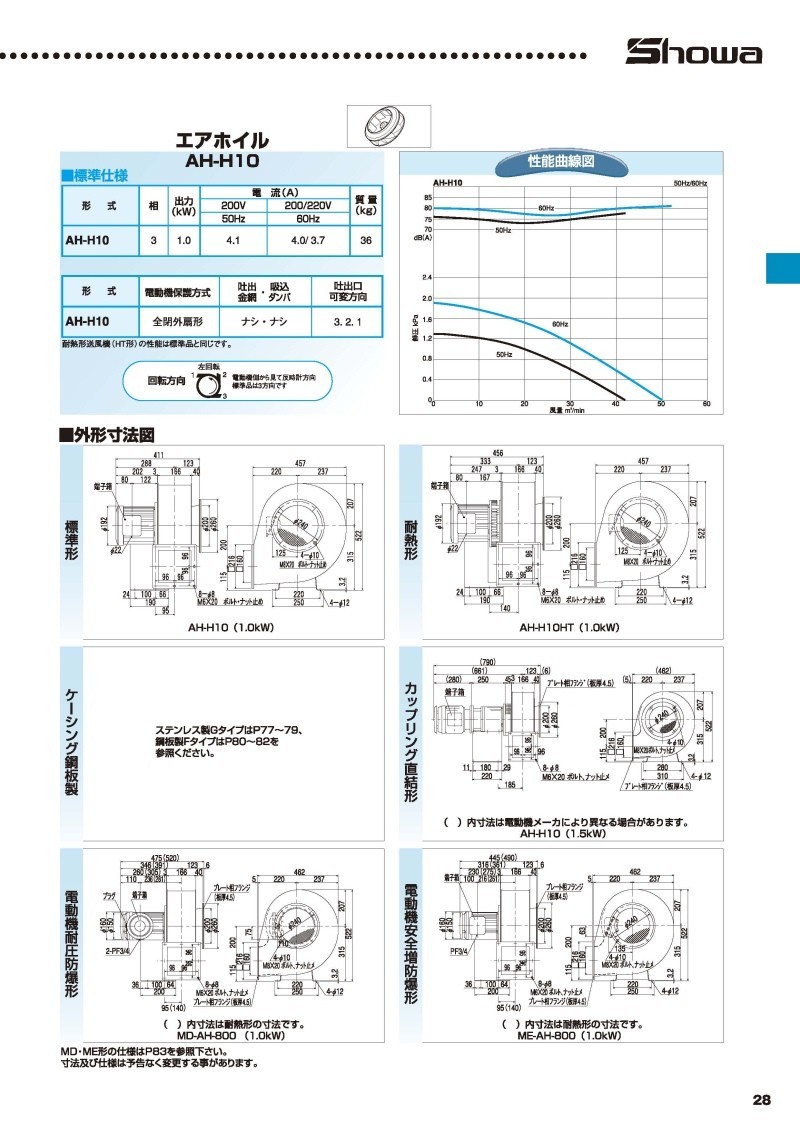 昭和電機 安全増防爆型電動送風機 ME-SB-600P-L313 - 通販 - a-kabe.com