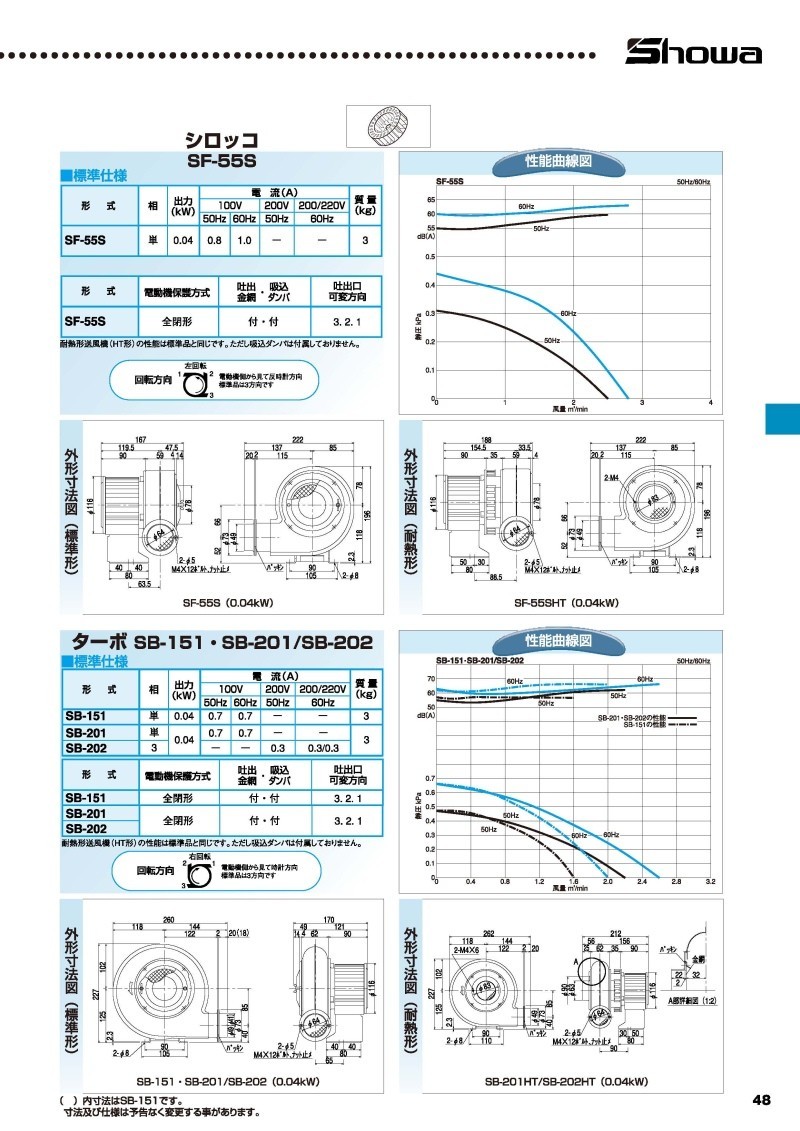 百貨店百貨店昭和電機 電動送風機 SB-201-R3A3 空調設備