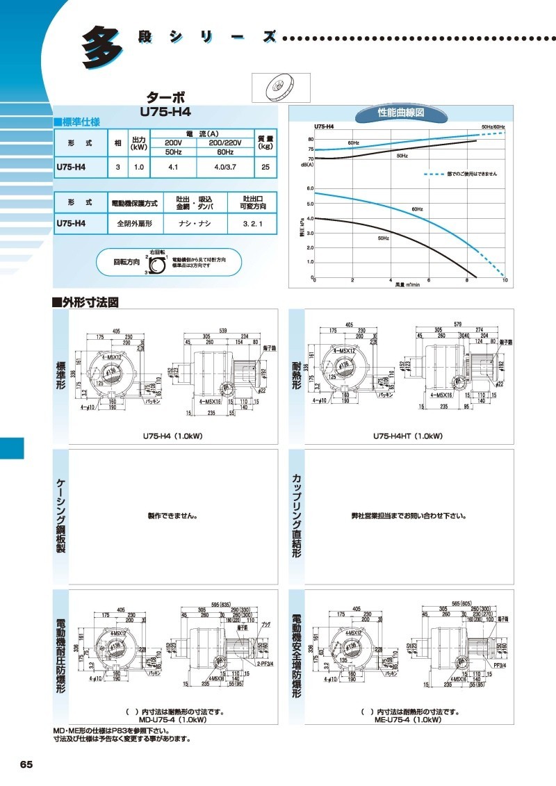 昭和電機 安全増防爆型電動送風機 ME-U75-3-R313