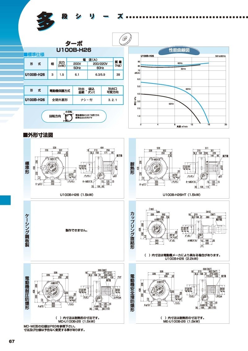 限定販売】昭和電機 安全増防爆型電動送風機 ME-U75-5-R313 空調設備